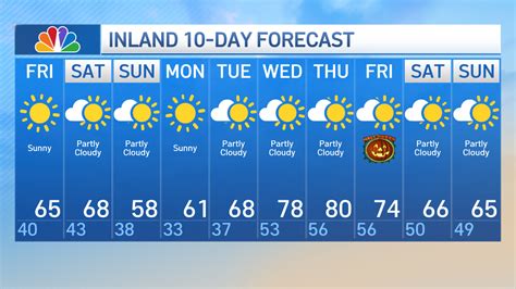 wvit weather 10 day forecast.